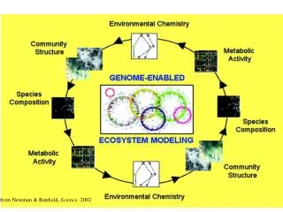 from Newman &amp; Banfield, Science, 2002