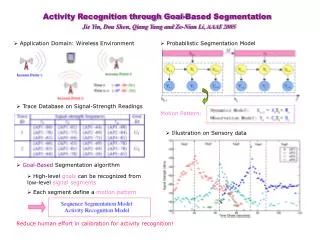 Activity Recognition through Goal-Based Segmentation