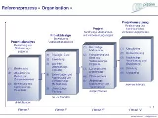 referenzprozess organisation