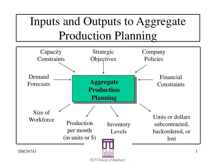 inputs and outputs to aggregate production planning