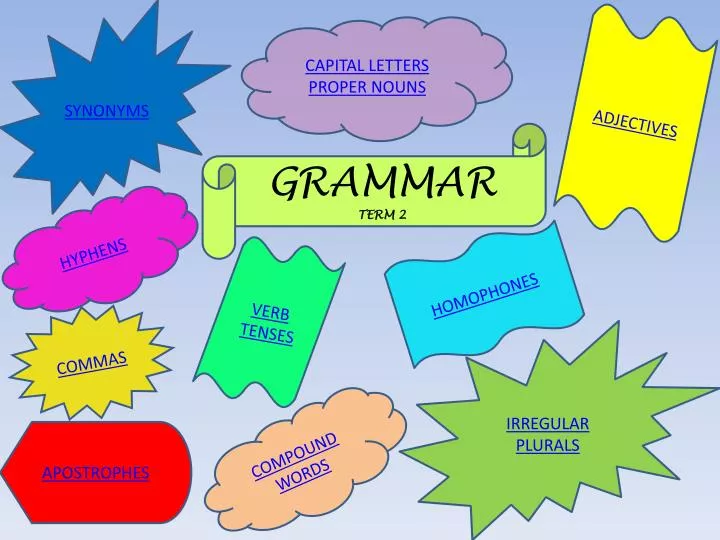 Evade synonyms that belongs to nouns