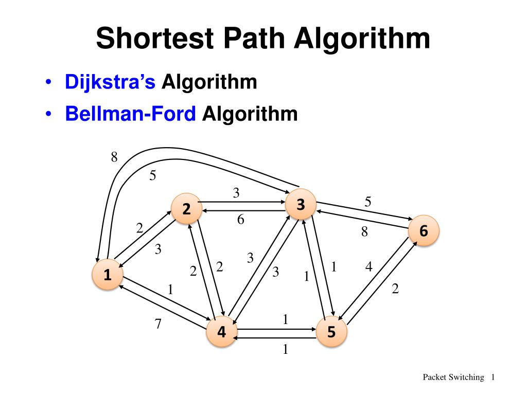PPT - Shortest Path Algorithm PowerPoint Presentation, free download ...