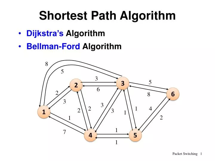 shortest path algorithm