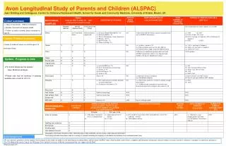 Avon Longitudinal Study of Parents and Children (ALSPAC)