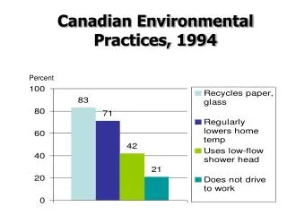 Canadian Environmental Practices, 1994