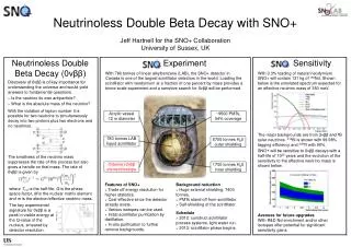 Neutrinoless Double Beta Decay with SNO+