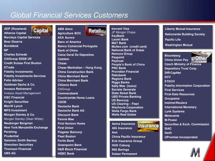 global financial services customers