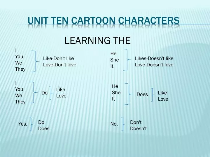 unit ten cartoon characters