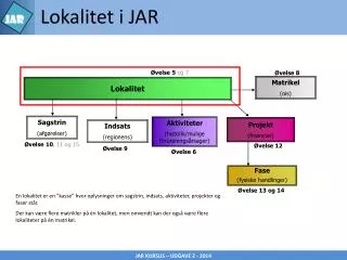 lokalitet i jar