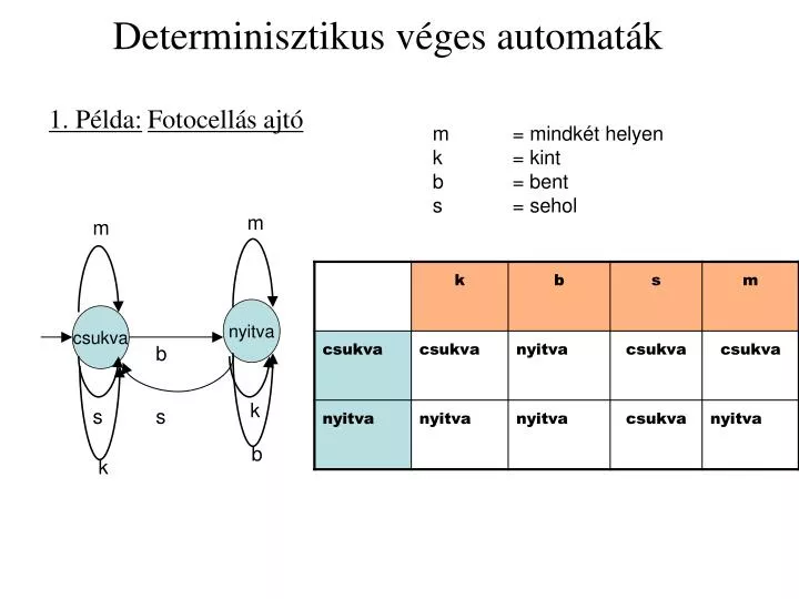 determinisztikus v ges automat k