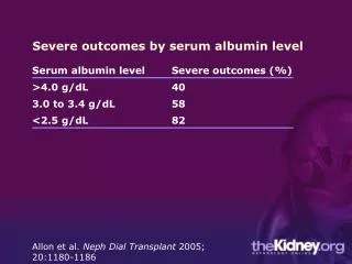 Severe outcomes by serum albumin level