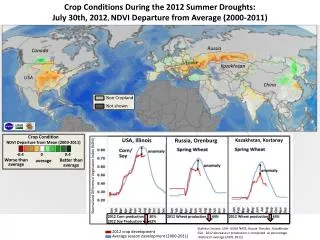 Non Cropland Not shown