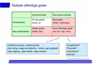 globale offentlige goder