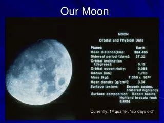 Our Moon