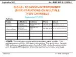 Signal to Noise+Interference (SNIR) Variations on multiple TVWS channels - slide 1