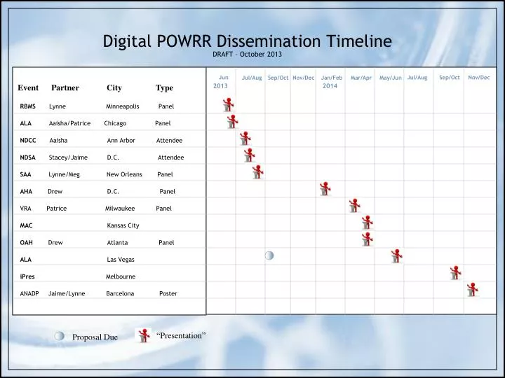 digital powrr dissemination timeline draft october 2013