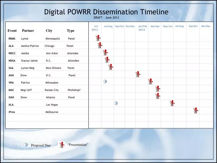 digital powrr dissemination timeline draft june 2013
