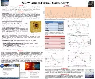 Solar Weather and Tropical Cyclone Activity