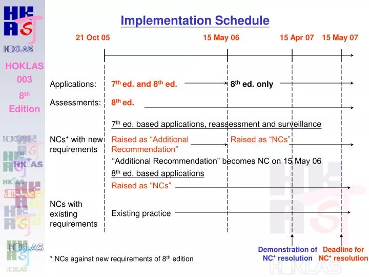 implementation schedule