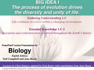 BIG IDEA I The process of evolution drives the diversity and unity of life.