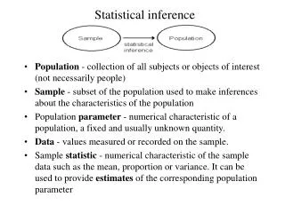 Statistical inference