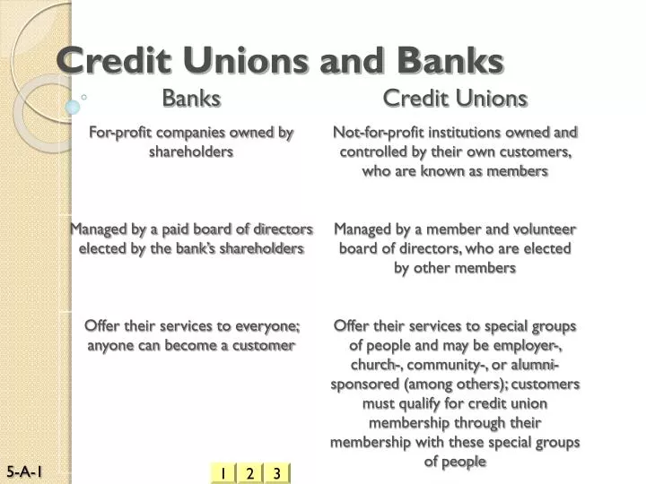 credit unions and banks