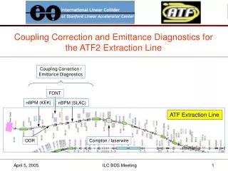 Coupling Correction and Emittance Diagnostics for the ATF2 Extraction Line