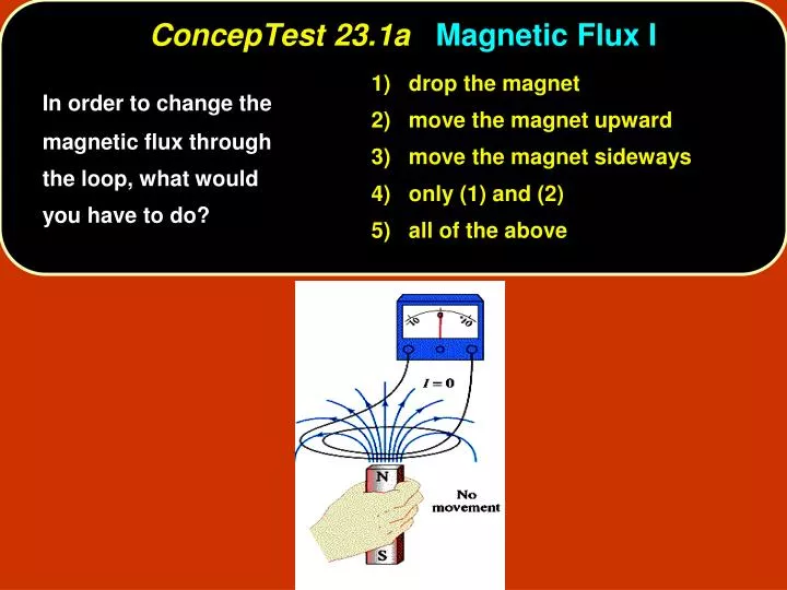 conceptest 23 1a magnetic flux i