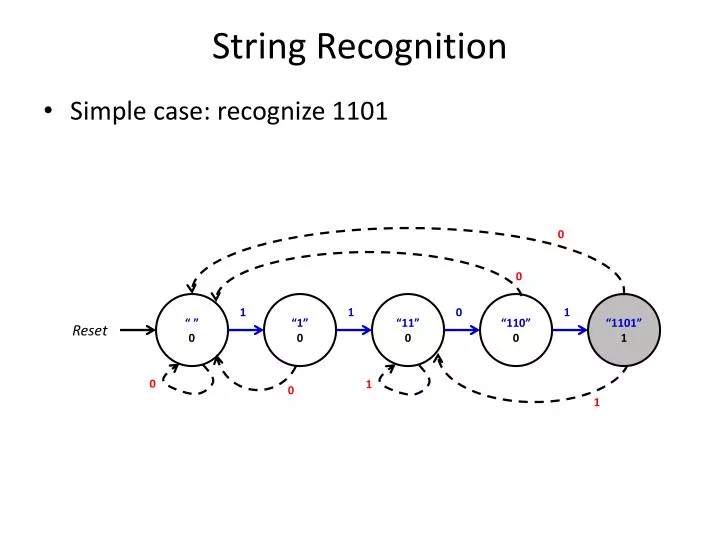 string recognition