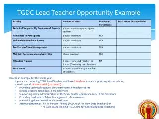 TGDC Lead Teacher Opportunity Example