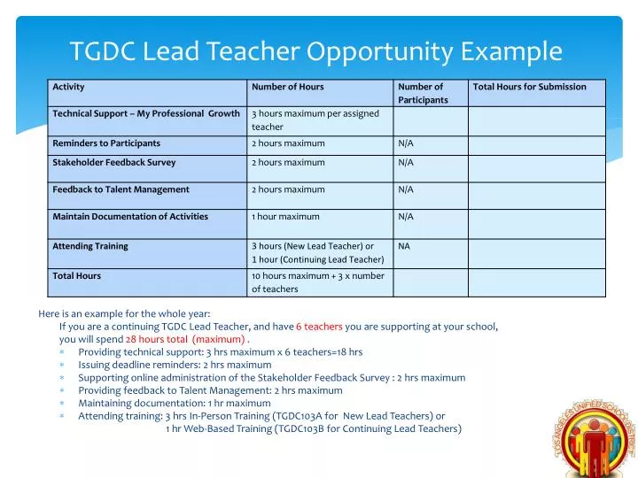 tgdc lead teacher opportunity example