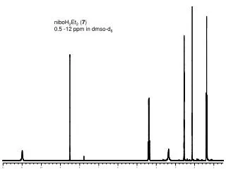 niboH 2 Et 2 ( 7 ) 0.5 -12 ppm in dmso-d 6