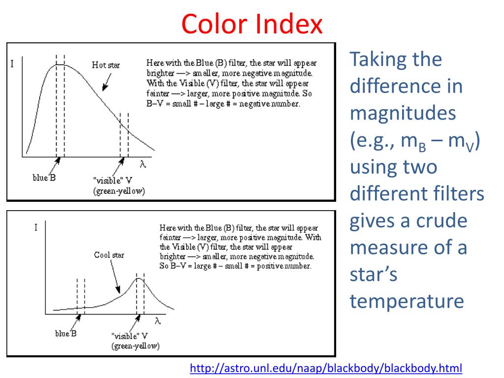 PPT - Color Index PowerPoint Presentation, free download - ID:5948585