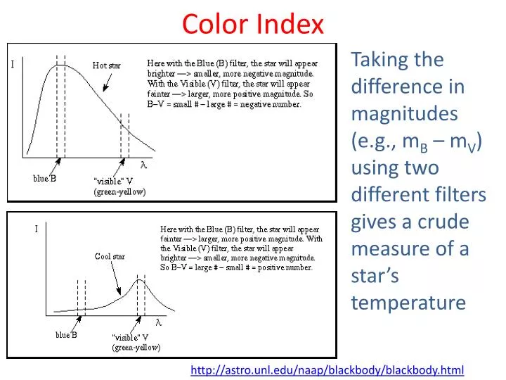 color index