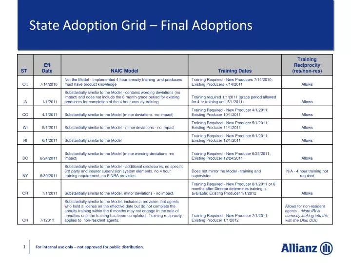 state adoption grid final adoptions
