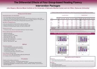 Background Information Reading Difficulties in the United States