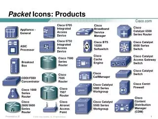 Packet Icons: Products