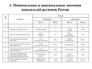 Максимальные показатели. Минимальное и максимальное значение показателя. Максимальные значения показателя. Максимальные и минимальные показатели таблица значений. Максимальные значения показателя g.