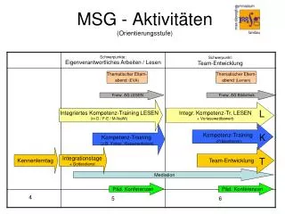 msg aktivit ten orientierungsstufe