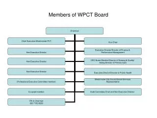 Members of WPCT Board