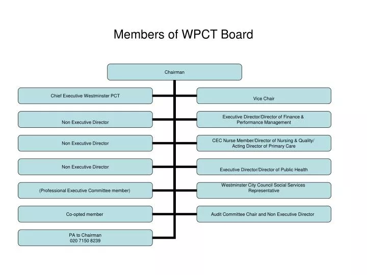 members of wpct board