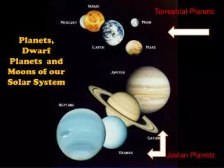 Planets, Dwarf Planets and Moons of our Solar System