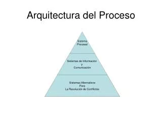 arquitectura del proceso