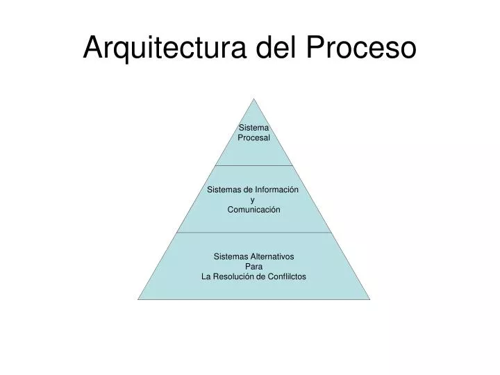 arquitectura del proceso