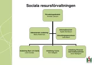 sociala resursf rvaltningen