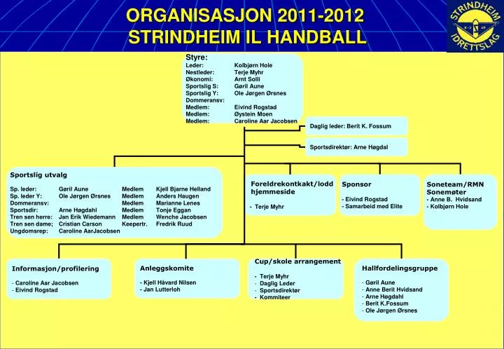 organisasjon 2011 2012 strindheim il handball