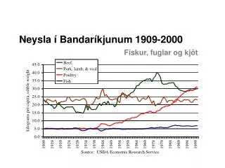 neysla bandar kjunum 1909 2000