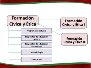 formaci n c vica y tica