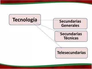 tecnolog a