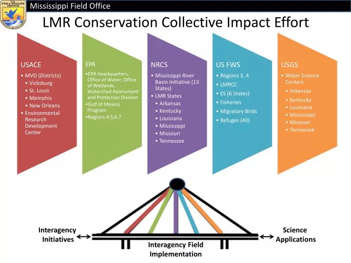 lmr conservation collective impact effort